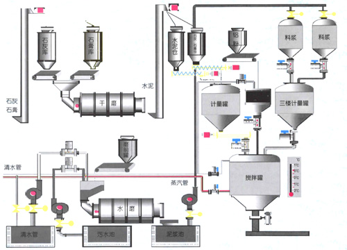加氣磚設(shè)備|泡沫磚設(shè)備|加氣磚設(shè)備價(jià)格|加氣磚設(shè)備廠家
