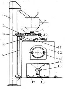 回轉(zhuǎn)窯喂料量控制工藝技術(shù)示意圖