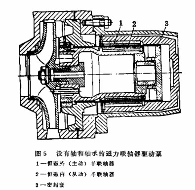 沒有軸和軸承的回轉(zhuǎn)窯驅(qū)動(dòng)泵結(jié)構(gòu)