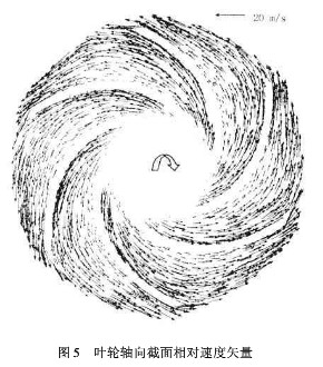石灰回轉(zhuǎn)窯葉輪內(nèi)相對(duì)速度