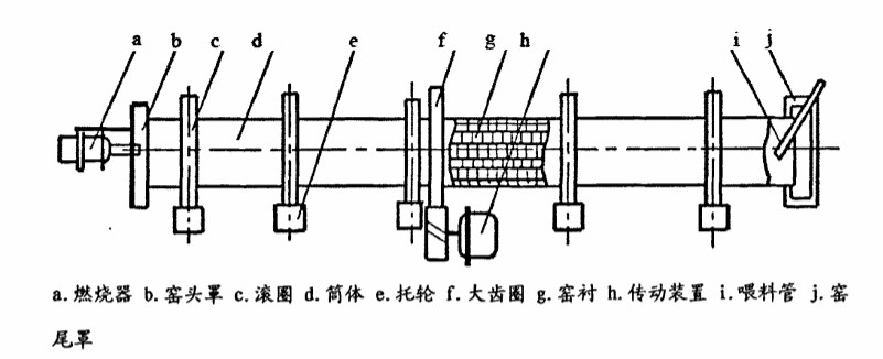 石灰回轉(zhuǎn)窯各各設備布局