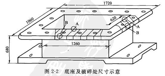大型球磨機(jī)底座