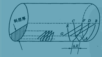 ȼ���ڻ��D(zhu��n)�G���\�ӈDʾ