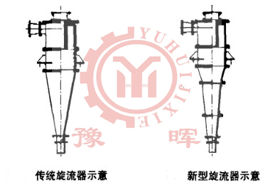 球磨機旋流設(shè)備結(jié)構(gòu)