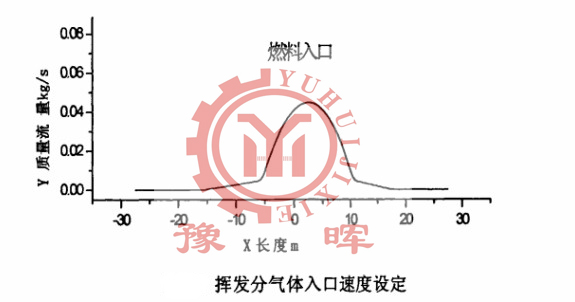氧化鋅回轉(zhuǎn)窯揮發(fā)分的運(yùn)轉(zhuǎn)速度