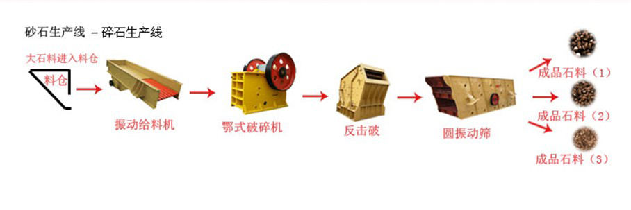 ��ʯ���a(ch��n)��