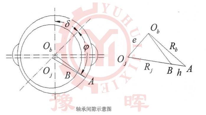 球磨機軸承間隙圖