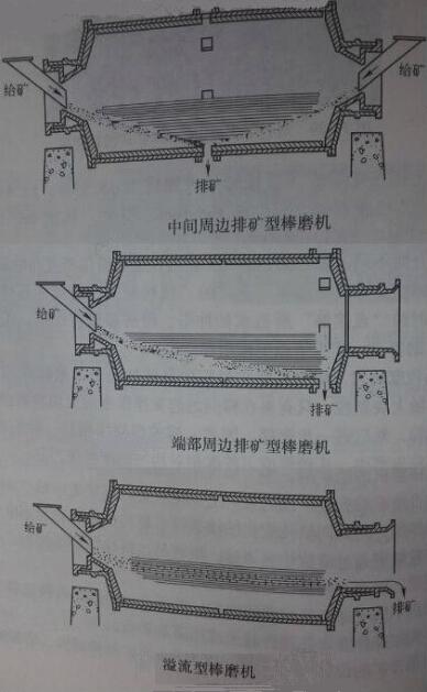 ��ĥ�C(j��)�ŵV��ʽ