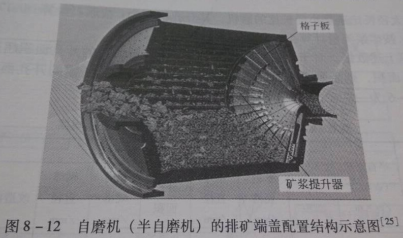 球磨機排礦端蓋結構