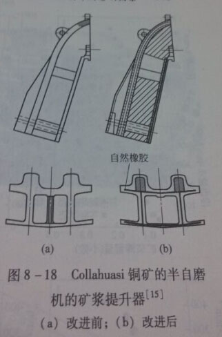 球磨機(jī)礦漿提升器