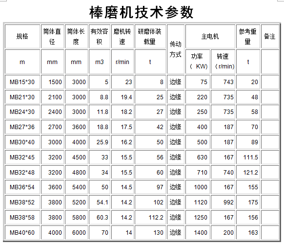 棒磨機(jī)型號