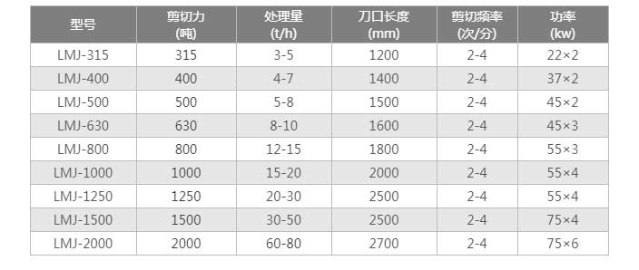 廢鋼龍門剪切機